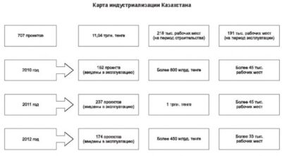 Контрольная работа: Этапы исторического развития Казахстана