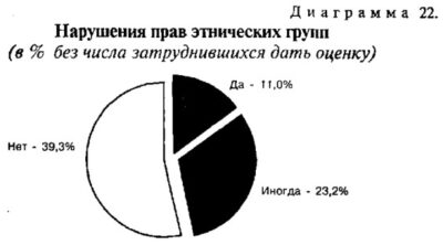 Межэтническая напряженность