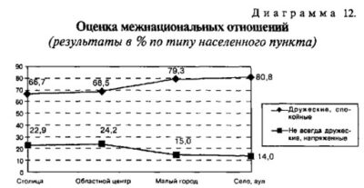 Культура межэтнических отношений