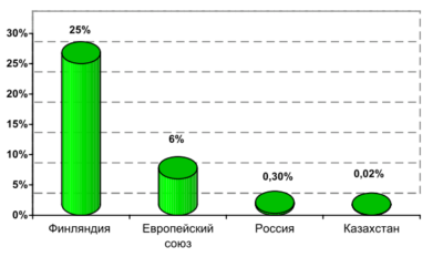 Состояние производства ветровой электроэнергетики в Казахстане