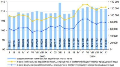 Анатомия замедления экономического роста в Казахстане