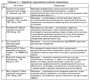 Варианты определения понятия «инновация»