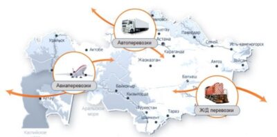 Виды транспорта в Казахстане