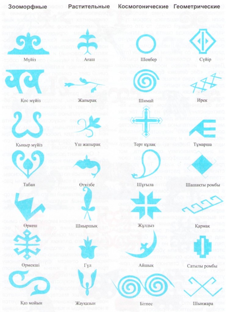 Традиционные виды и символика орнамента