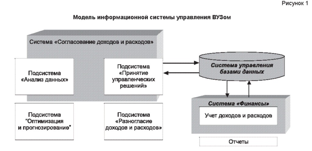 Отдел ис