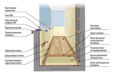 shema utepleniy balkona 1