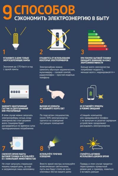 Картинки по запросу Как экономить деньги и электричество: советы