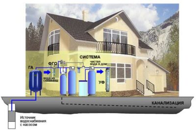 montazh vodoochistki2