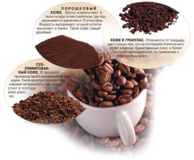 Растворимый кофе: понятие, история, виды, польза и вред