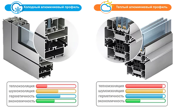 Алюминиевые окна в Алматы