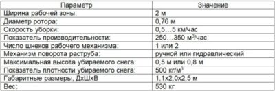 характеристики снегоочистителя мтз-82