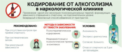 Кодирование от алкоголизма в Симферополе от 3000 руб. на дому